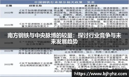 南方钢铁与中央脉博的较量：探讨行业竞争与未来发展趋势