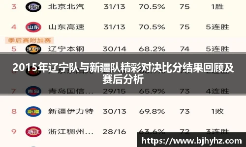 2015年辽宁队与新疆队精彩对决比分结果回顾及赛后分析